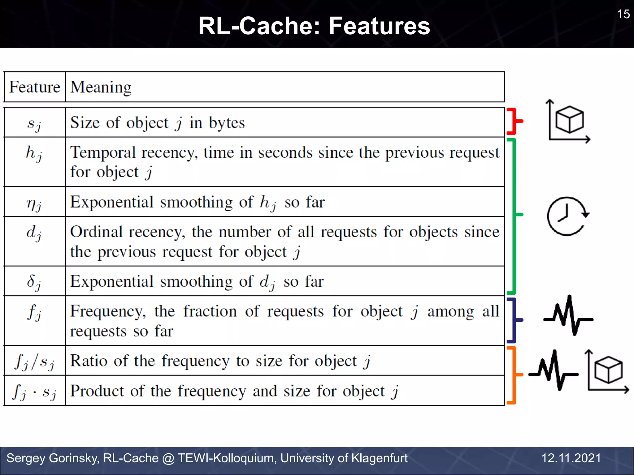 15
RL-Cache: Features
Sergey Gorinsky, RL-Cache @ TEWI-Kolloquium, University of Klagenfurt 12.11.2021
 