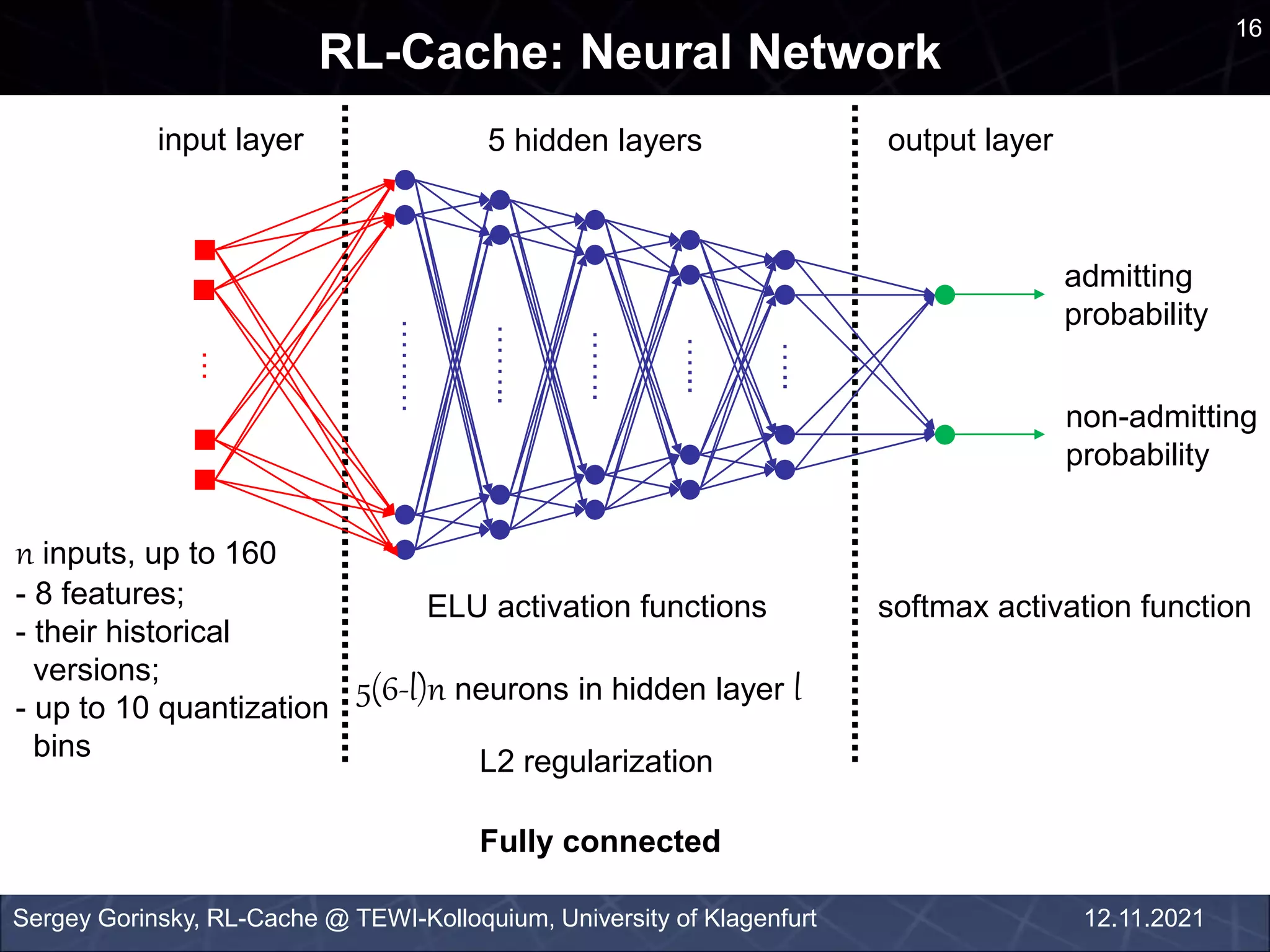 16
RL-Cache: Neural Network
Sergey Gorinsky, RL-Cache @ TEWI-Kolloquium, University of Klagenfurt 12.11.2021
admit
5 hidden layers
input layer output layer
Fully connected
n inputs, up to 160
- 8 features;
- their historical
versions;
- up to 10 quantization
bins L2 regularization
admitting
probability
non-admitting
probability
…
………
……..
…….
…...
…..
5(6-l)n neurons in hidden layer l
ELU activation functions softmax activation function
 