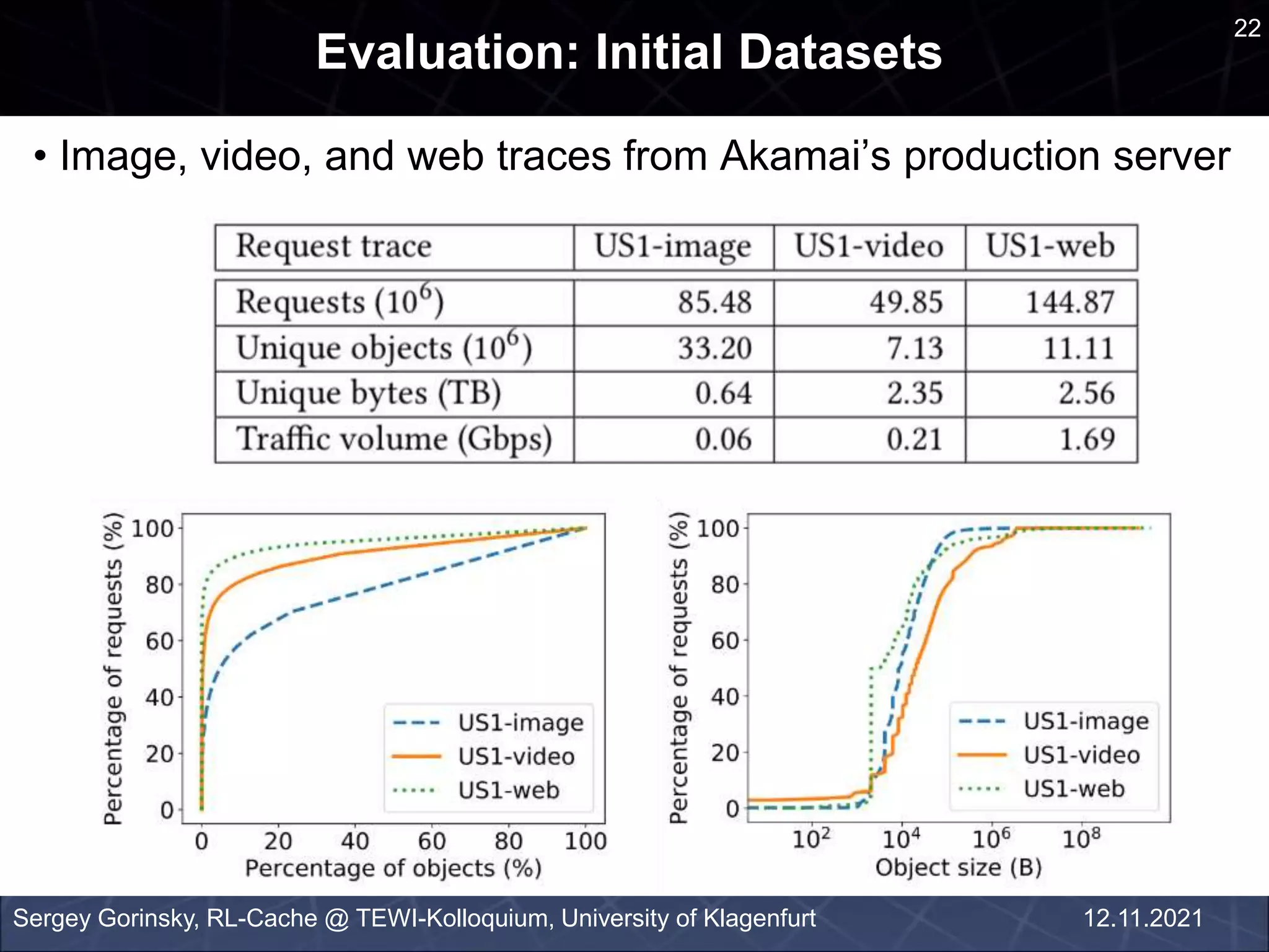 an
Evaluation: Initial Datasets
• Image, video, and web traces from Akamai’s production server
Sergey Gorinsky, RL-Cache @ TEWI-Kolloquium, University of Klagenfurt
22
12.11.2021
 