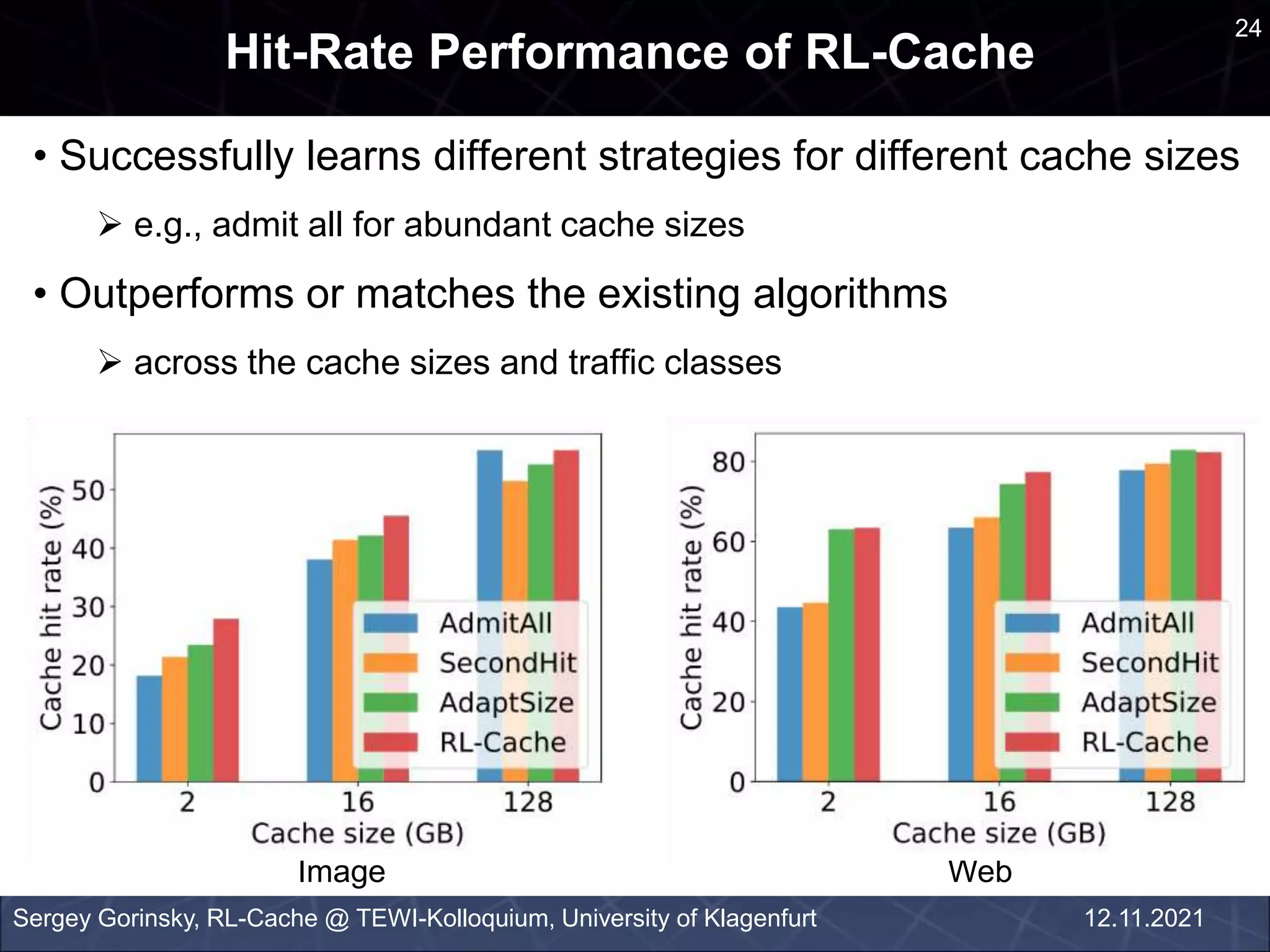 Hit-Rate Performance of RL-Cache
Sergey Gorinsky, RL-Cache @ TEWI-Kolloquium, University of Klagenfurt
an
• Successfully learns different strategies for different cache sizes
 e.g., admit all for abundant cache sizes
• Outperforms or matches the existing algorithms
 across the cache sizes and traffic classes
 total size of the active objects
Image Web
24
12.11.2021
 