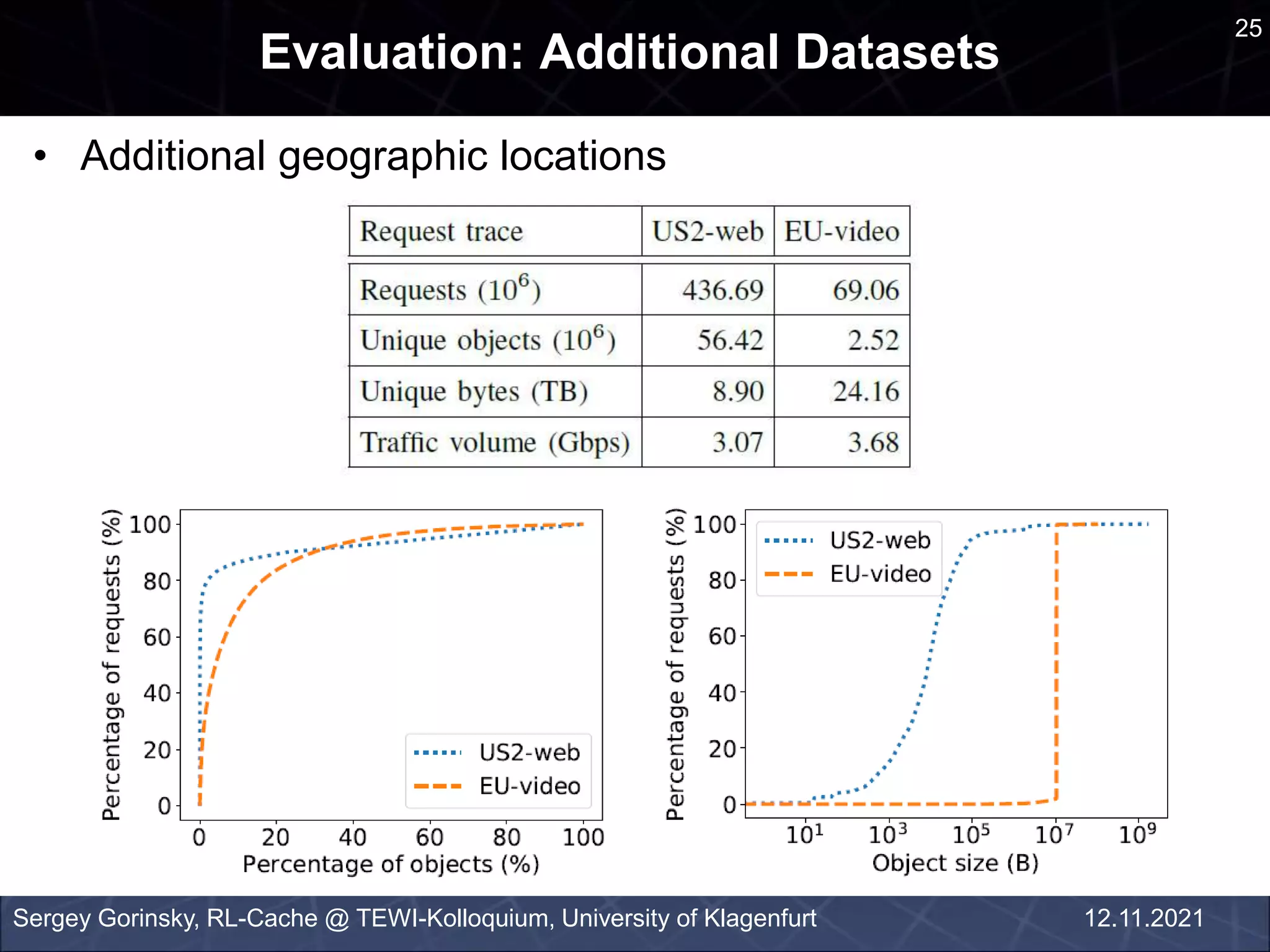 an
Evaluation: Additional Datasets
• Additional geographic locations
Sergey Gorinsky, RL-Cache @ TEWI-Kolloquium, University of Klagenfurt
25
12.11.2021
 