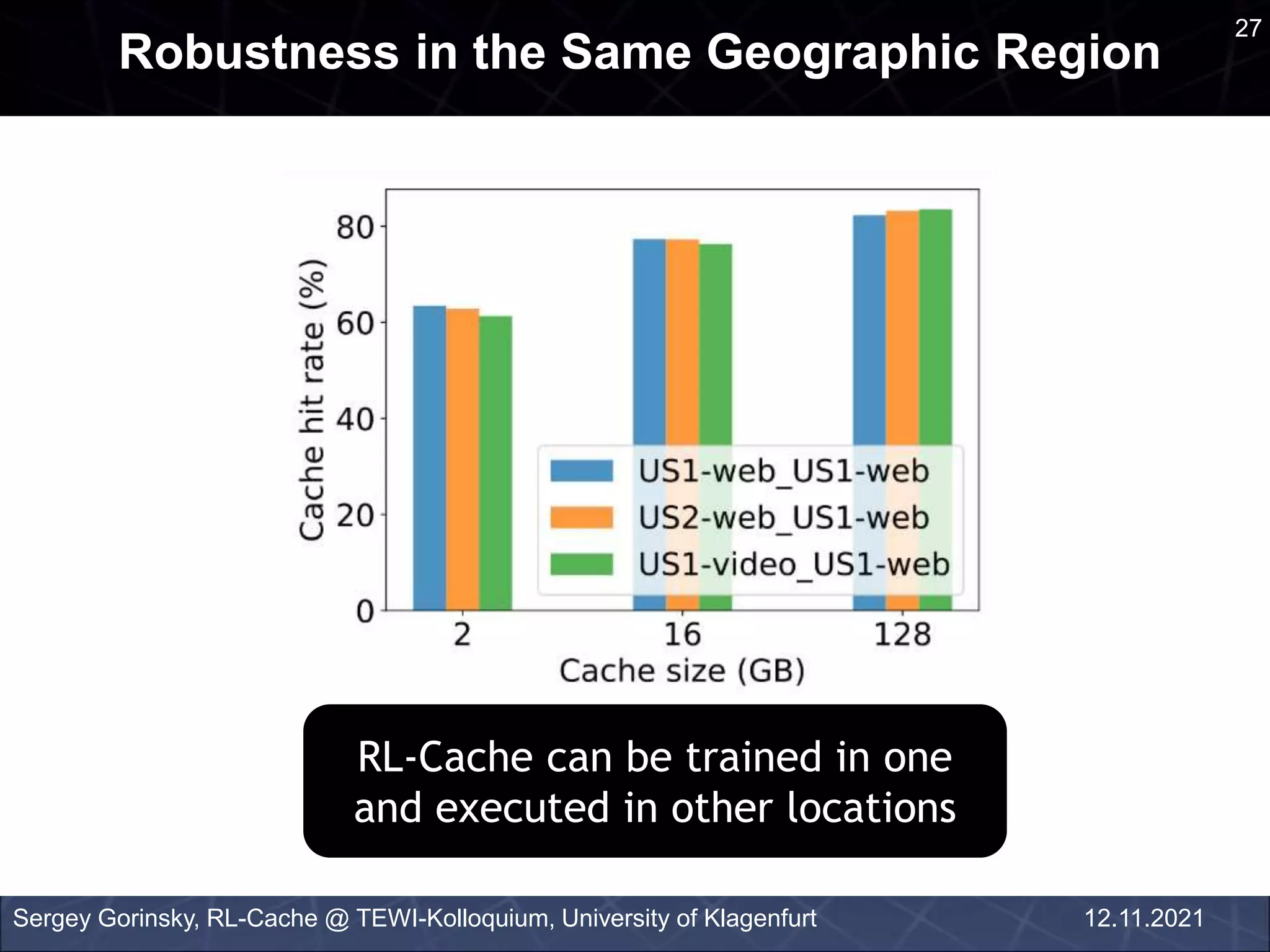 an
Robustness in the Same Geographic Region
Sergey Gorinsky, RL-Cache @ TEWI-Kolloquium, University of Klagenfurt
RL-Cache can be trained in one
and executed in other locations
27
12.11.2021
 
