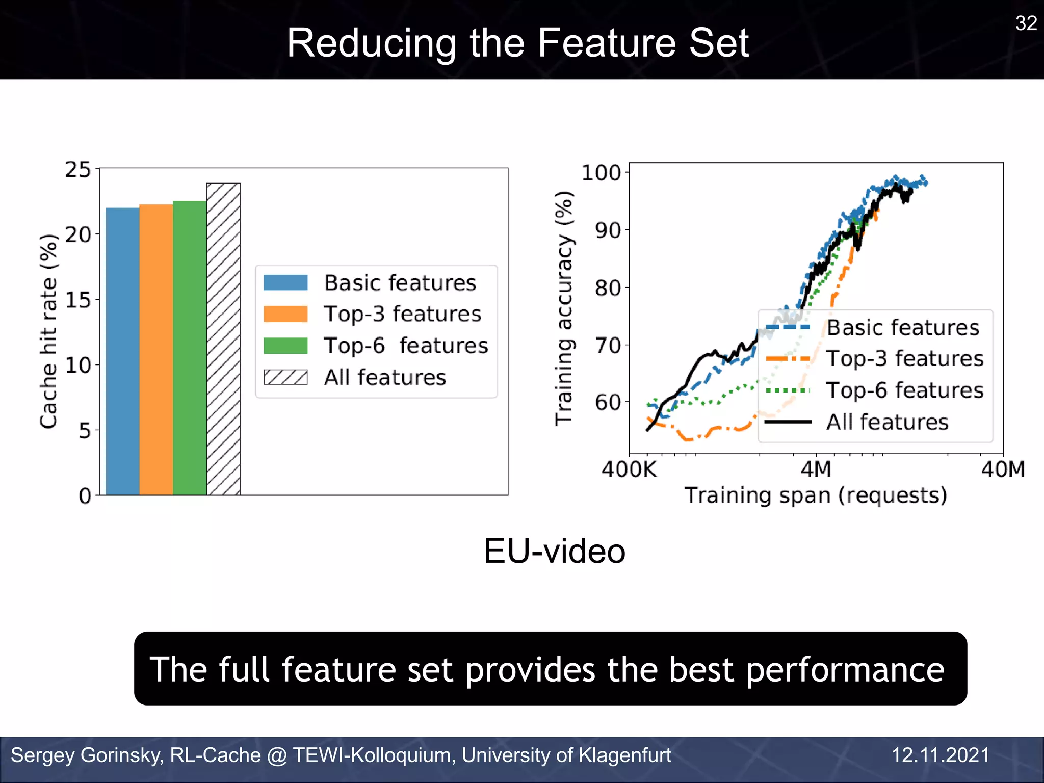 32
Reducing the Feature Set
Sergey Gorinsky, RL-Cache @ TEWI-Kolloquium, University of Klagenfurt 12.11.2021
EU-video
The full feature set provides the best performance
 