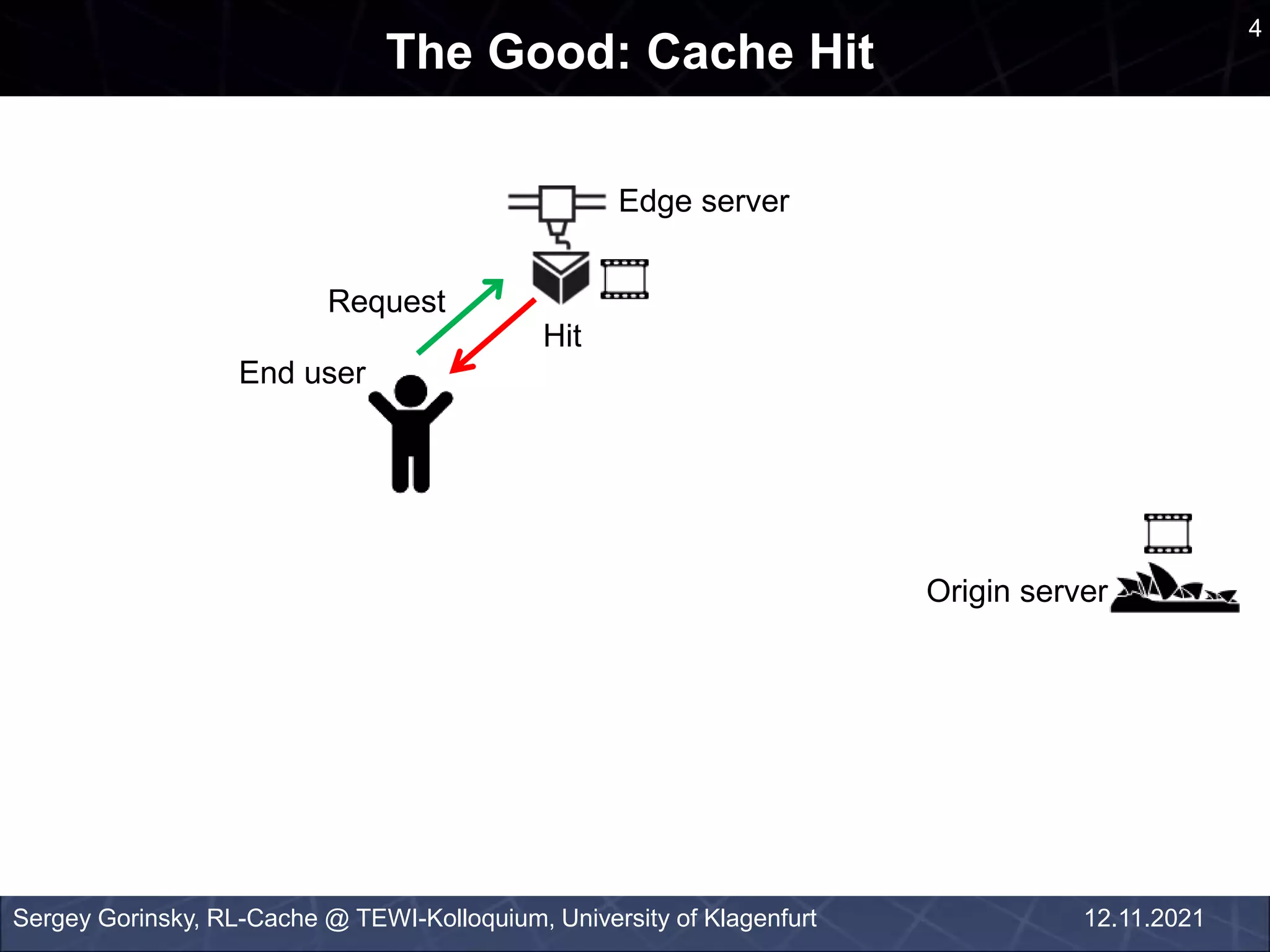 The Good: Cache Hit
Sergey Gorinsky, RL-Cache @ TEWI-Kolloquium, University of Klagenfurt
End user
Origin server
Edge server
Request
Hit
4
12.11.2021
 