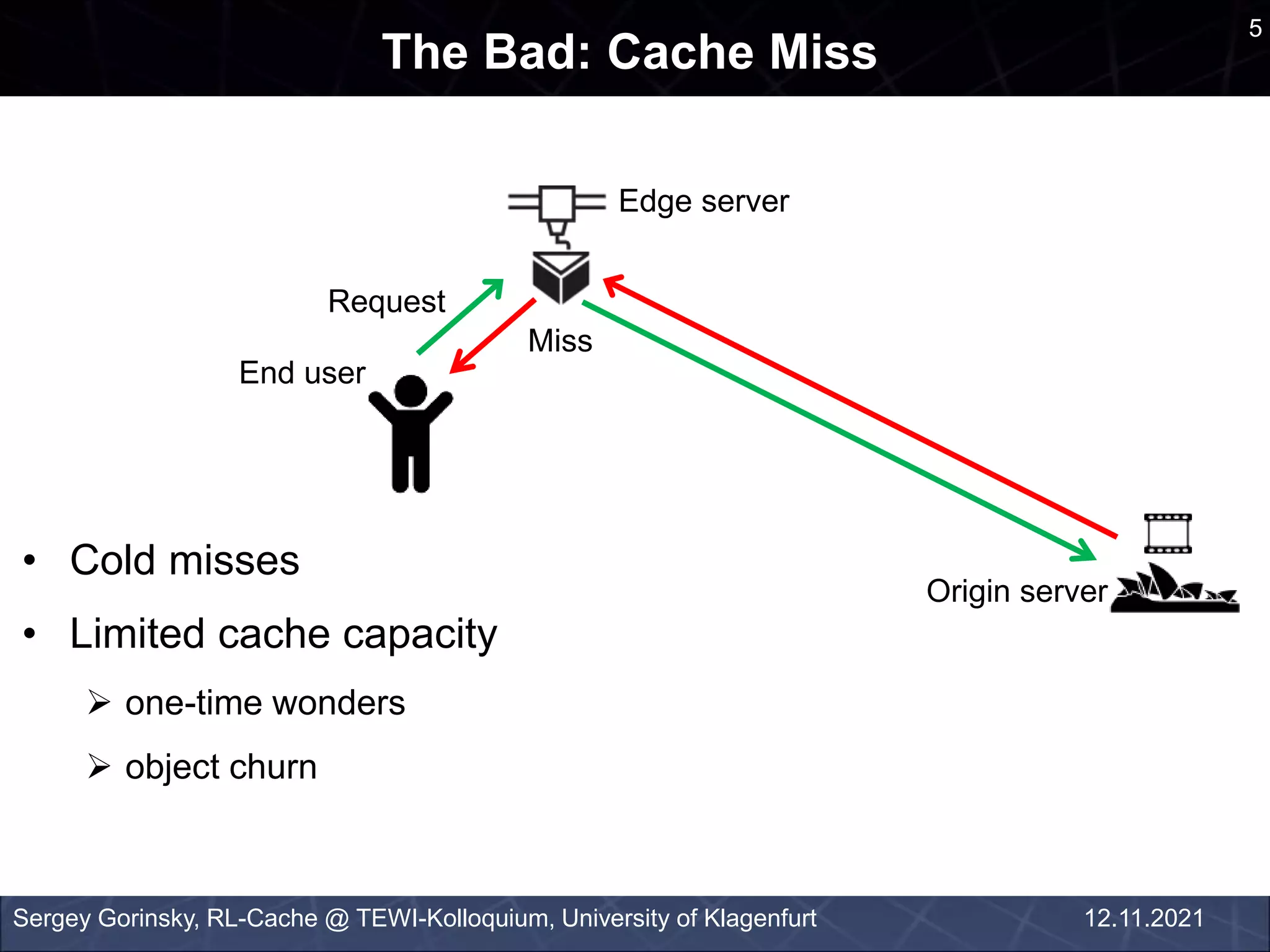 The Bad: Cache Miss
Sergey Gorinsky, RL-Cache @ TEWI-Kolloquium, University of Klagenfurt
End user
Origin server
Edge server
Request
Miss
5
12.11.2021
• Cold misses
• Limited cache capacity
 one-time wonders
 object churn
 