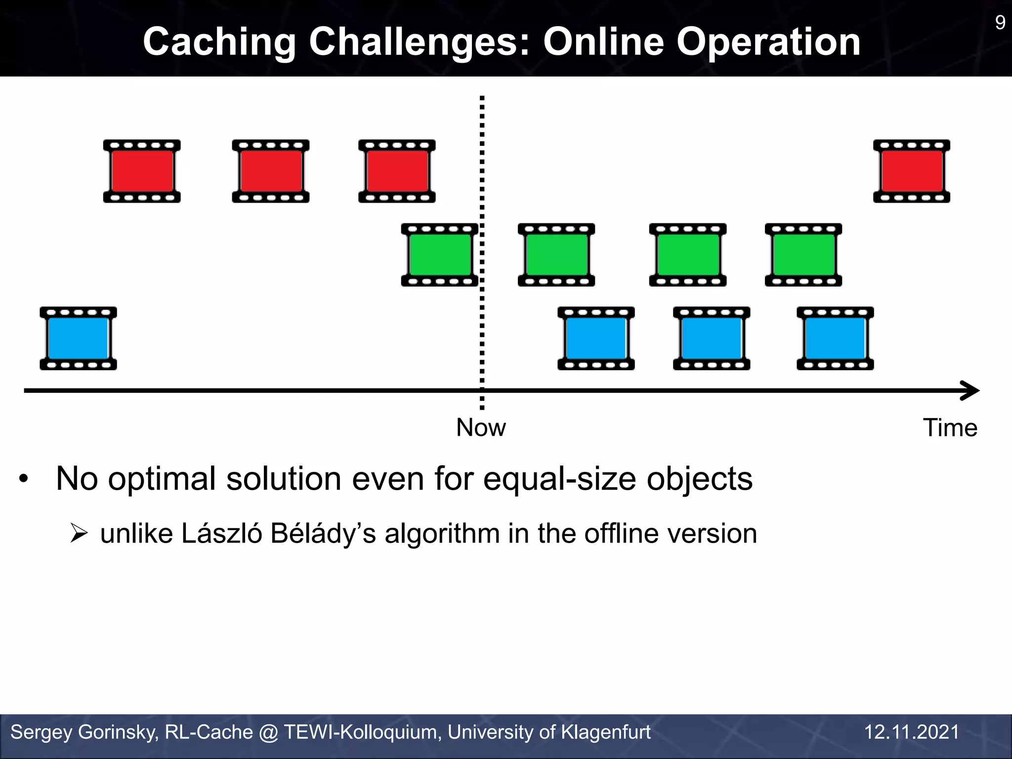 Caching Challenges: Online Operation
Sergey Gorinsky, RL-Cache @ TEWI-Kolloquium, University of Klagenfurt
9
12.11.2021
• No optimal solution even for equal-size objects
 unlike László Bélády’s algorithm in the offline version
Time
Now
 