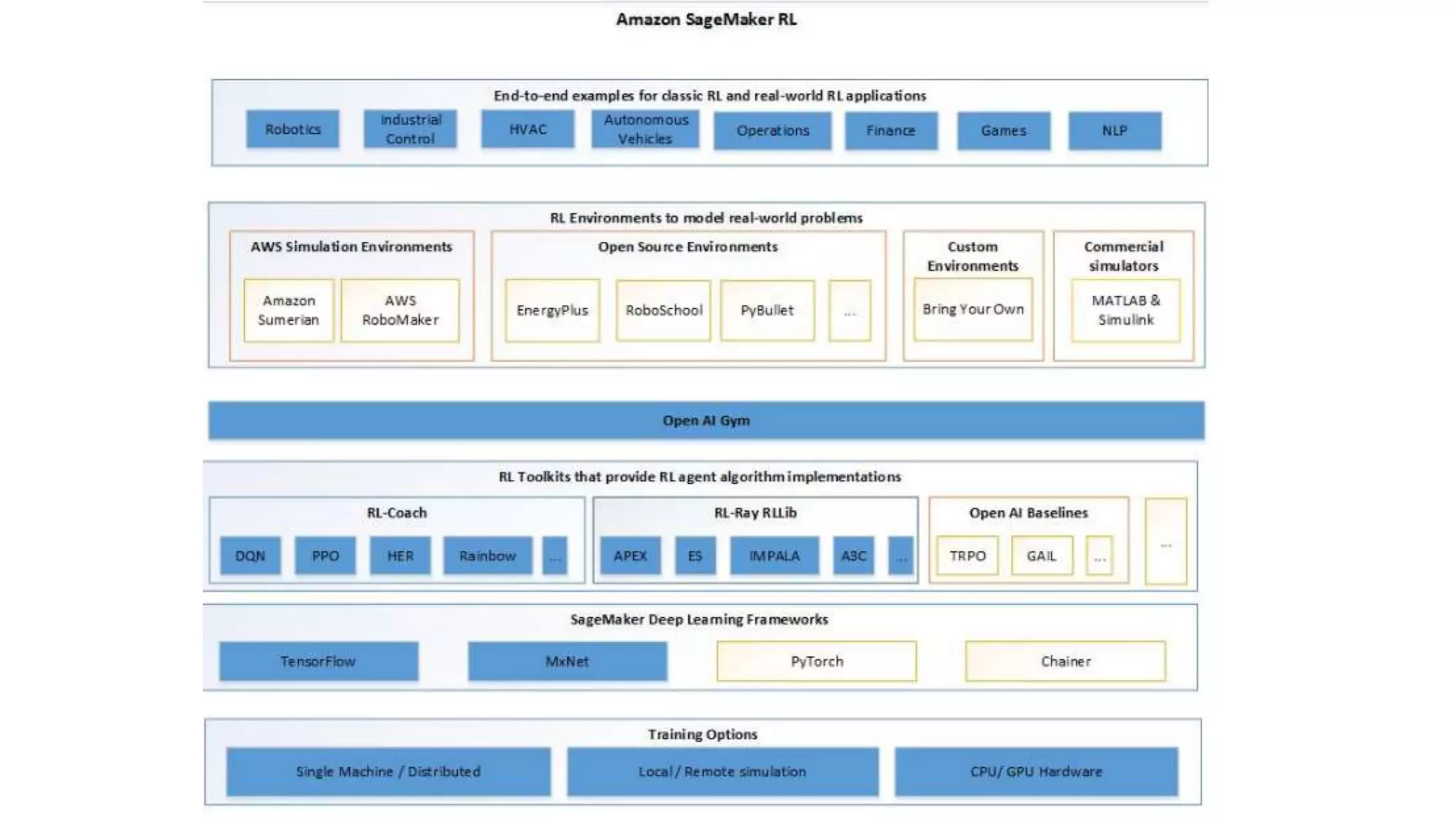 © 2018, Amazon Web Services, Inc. or its affiliates. All rights reserved.
 