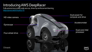 © 2018, Amazon Web Services, Inc. or its affiliates. All rights reserved.
IntroducingAWS DeepRacer
Fullyautonomous1/18thscaleracecar, drivenbyreinforcementlearning
https://youtu.be/X-6v4RZy-TE
HD video camera
Dual-core Intel
processorFour-wheel drive
Dual power for
compute and drive
Accelerometer
Gyroscope
© 2018, Amazon Web Services, Inc. or its affiliates. All rights reserved.
 
