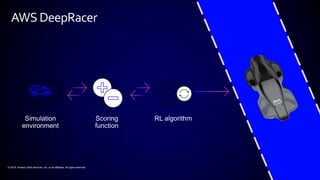 © 2018, Amazon Web Services, Inc. or its affiliates. All rights reserved.
AWS DeepRacer
 