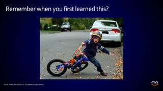 © 2018, Amazon Web Services, Inc. or its affiliates. All rights reserved.
Remember whenyoufirstlearned this?
 