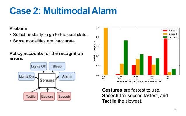automating keystrokes automating keystrokes