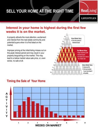 Integrated Real Estate ServicesTo sell your home, you need more than ads and signs.  Real Living Lifestyles supports our real estate agents with advanced sales and marketing tools.  We guide clients through a smooth and professional sales process, using the best resources in the industry to sell homes quickly and for the best price.Our highly trained, licensed Realtor®’s will…Provide an accurate estimate of what your home is currently worth
