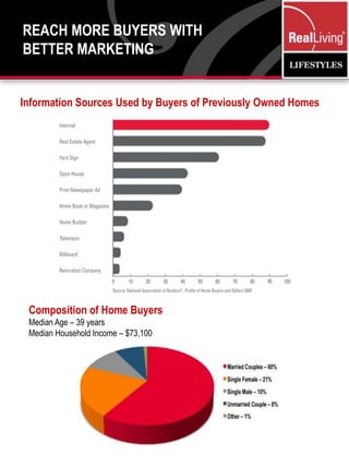 Listen to your unique needs and set realistic sales goals