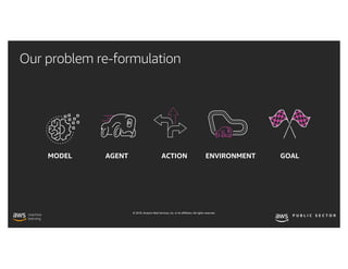 © 2019, Amazon Web Services, Inc. or its affiliates. All rights reserved.
Our problem re-formulation
 