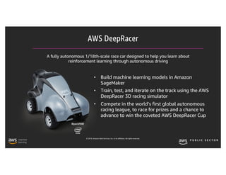 © 2019, Amazon Web Services, Inc. or its affiliates. All rights reserved.
• Build machine learning models in Amazon
SageMaker
• Train, test, and iterate on the track using the AWS
DeepRacer 3D racing simulator
• Compete in the world’s first global autonomous
racing league, to race for prizes and a chance to
advance to win the coveted AWS DeepRacer Cup
AWS DeepRacer
A fully autonomous 1/18th-scale race car designed to help you learn about
reinforcement learning through autonomous driving
 