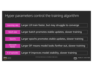 © 2019, Amazon Web Services, Inc. or its affiliates. All rights reserved.
Hyper parameters control the training algorithm
 