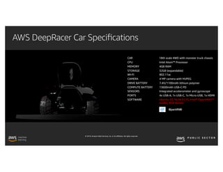 © 2019, Amazon Web Services, Inc. or its affiliates. All rights reserved.
AWS DeepRacer Car Speciﬁcations
CAR 18th scale 4WD with monster truck chassis
CPU Intel Atom™ Processor
MEMORY 4GB RAM
STORAGE 32GB (expandable)
WI-FI 802.11ac
CAMERA 4 MP camera with MJPEG
DRIVE BATTERY 7.4V/1100mAh lithium polymer
COMPUTE BATTERY 13600mAh USB-C PD
SENSORS Integrated accelerometer and gyroscope
PORTS 4x USB-A, 1x USB-C, 1x Micro-USB, 1x HDMI
SOFTWARE Ubuntu OS 16.04.3 LTS, Intel® OpenVINO™
toolkit, ROS Kinetic
 