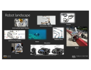 © 2019, Amazon Web Services, Inc. or its affiliates. All rights reserved.
Robotic Arms
International Space Station
Drones
Education
Water
Home
Self-Driving Vehicles
Autonomous Walker
Rover
Robot landscape
 