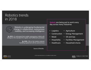 © 2019, Amazon Web Services, Inc. or its affiliates. All rights reserved.
Robotics trends
in 2018
Robotics is undergoing fundamental
change in collaboration, autonomous
mobility, and increasing intelligence
Source: IDTechEx
• Logistics
• Construction
• Retail
• Hospitality
• Healthcare
Robots are being put to work every
day across many industries
• Agriculture
• Energy Management
• Oil and Gas
• Facilities Management
• Household chores
By 2023, it’s estimated that mobile autonomous robots will
emerge as the standard for logistic and fulfillment processes
By 2030, 70% of all mobile material
handling equipment will be autonomous
 