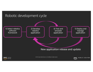 © 2019, Amazon Web Services, Inc. or its affiliates. All rights reserved.
Robotic development cycle
2) Develop
robotics
application
1) Select robotics
software
framework
1) Deploy and
manage
application
3) Test and
simulate
application
New application release and update
 