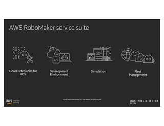© 2019, Amazon Web Services, Inc. or its affiliates. All rights reserved.
AWS RoboMaker service suite
Development
Environment
SimulationCloud Extensions for
ROS
Fleet
Management
 