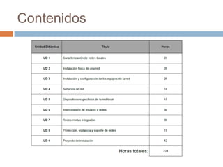Contenidos
 