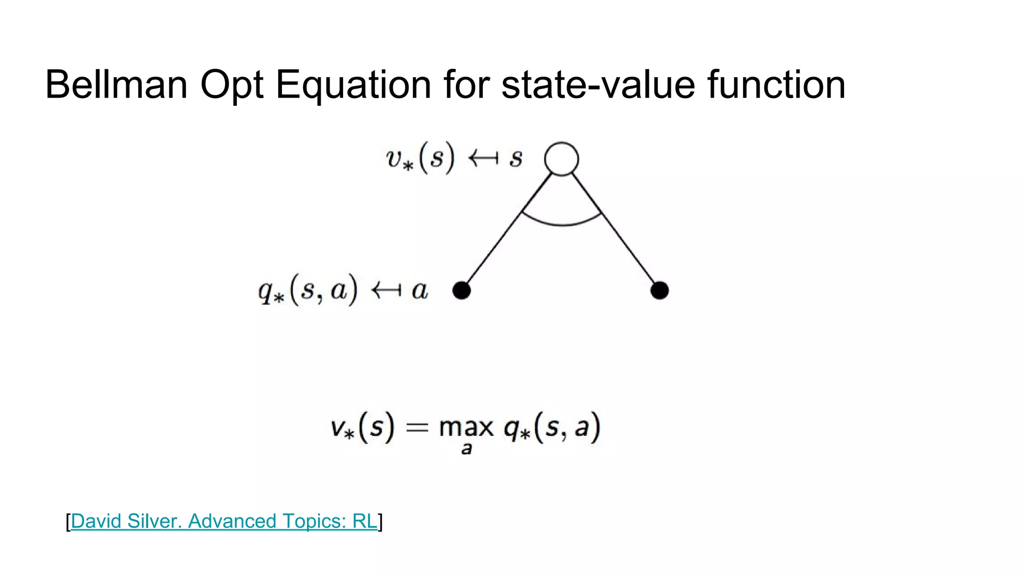 Bellman Opt Equation for state-value function
[David Silver. Advanced Topics: RL]
 