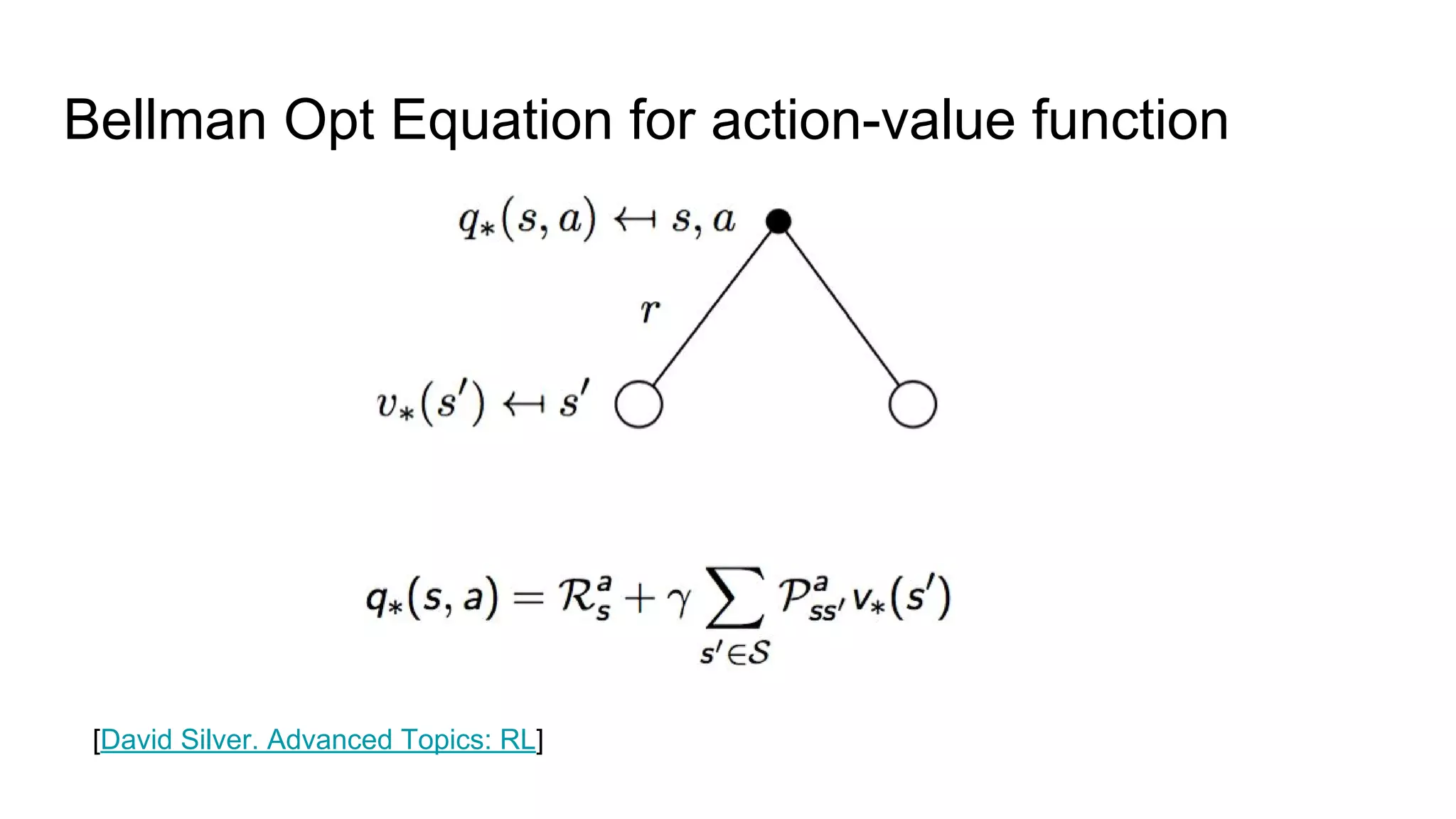Bellman Opt Equation for action-value function
[David Silver. Advanced Topics: RL]
 