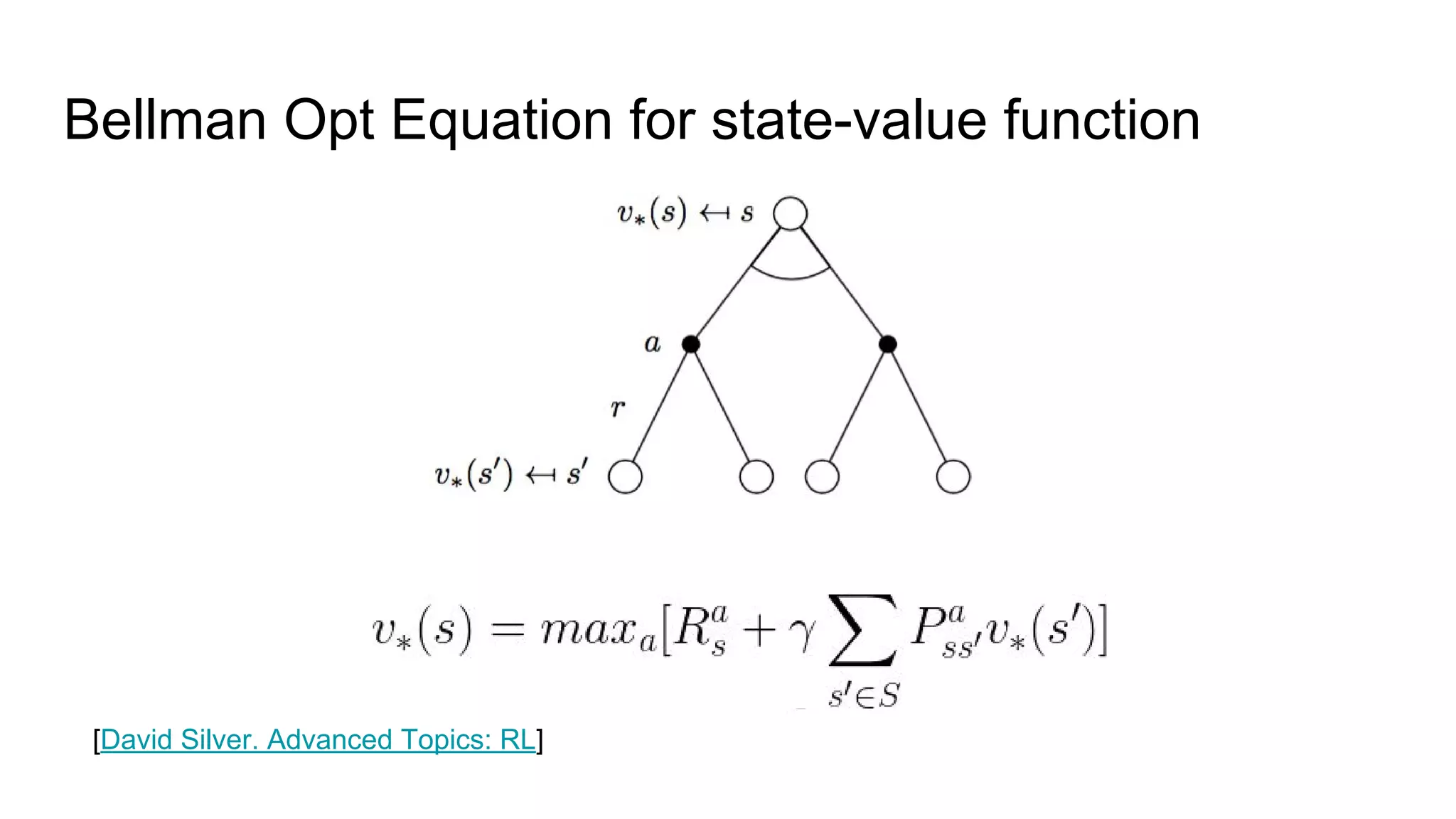 Bellman Opt Equation for state-value function
[David Silver. Advanced Topics: RL]
 