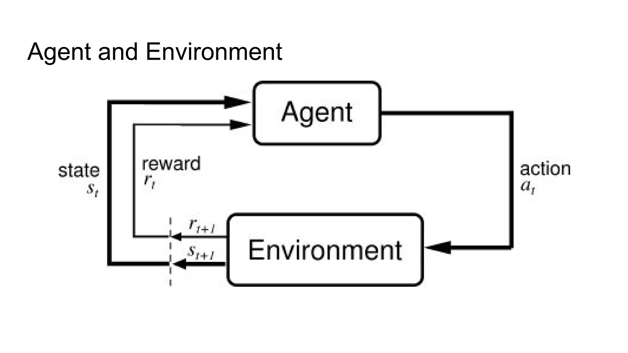 Agent and Environment
 