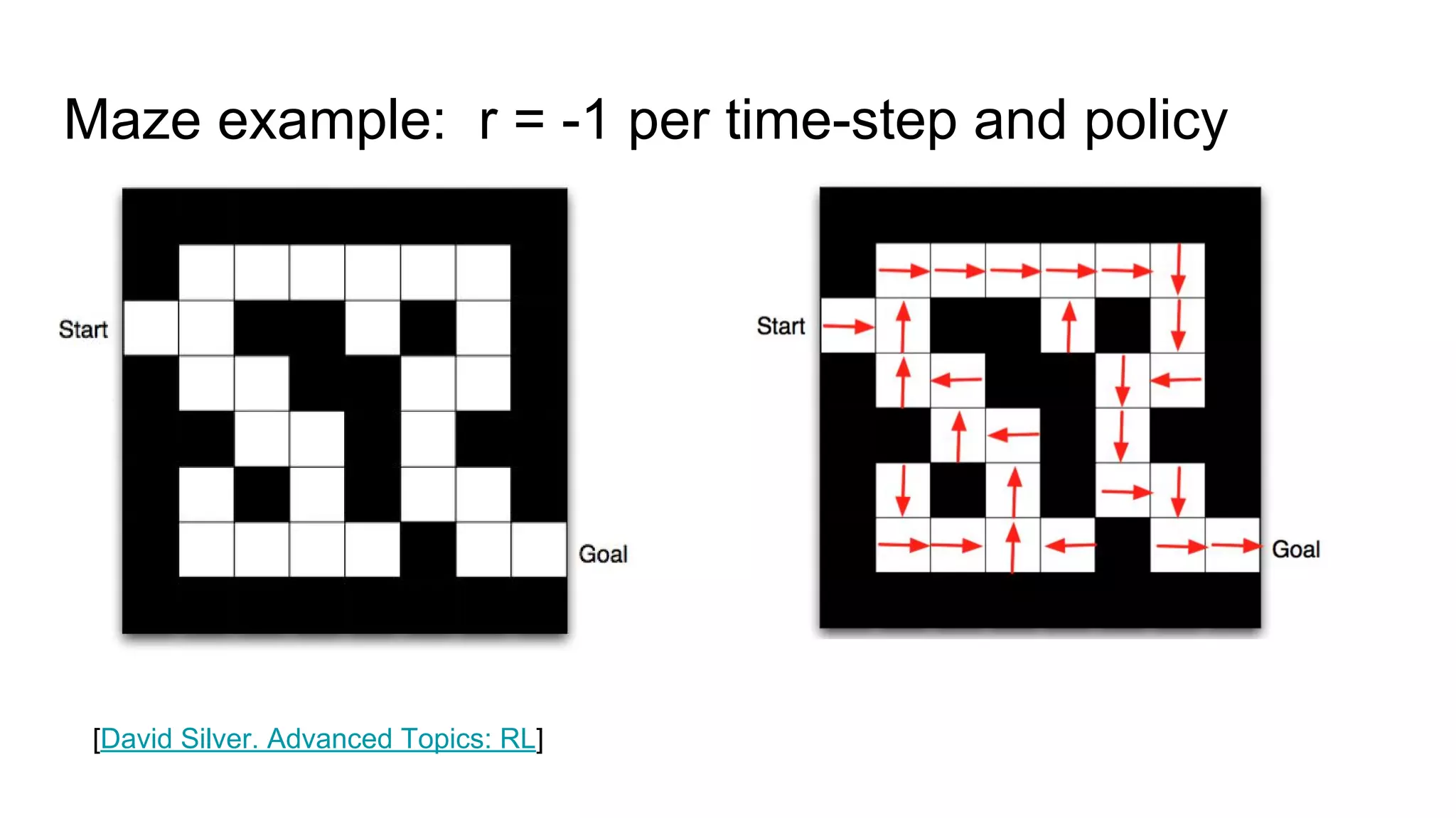 Maze example: r = -1 per time-step and policy
[David Silver. Advanced Topics: RL]
 