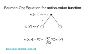 Bellman Opt Equation for action-value function
[David Silver. Advanced Topics: RL]
 