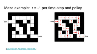 Maze example: r = -1 per time-step and policy
[David Silver. Advanced Topics: RL]
 