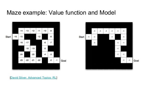 An introduction to Reinforcement Learning – Edunovate