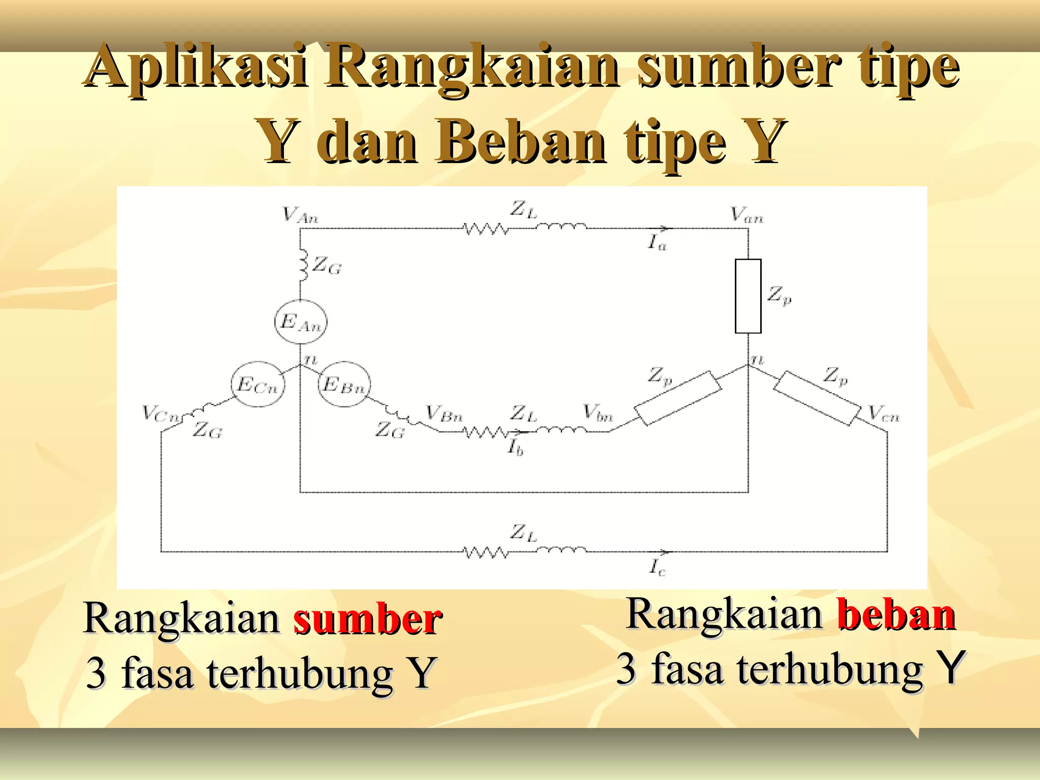 Aplikasi Rangkaian sumber tipeAplikasi Rangkaian sumber tipe
Y dan Beban tipe YY dan Beban tipe Y
RangkaianRangkaian sumbersumber
3 fasa terhubung Y3 fasa terhubung Y
RangkaianRangkaian bebanbeban
3 fasa terhubung3 fasa terhubung YY
 