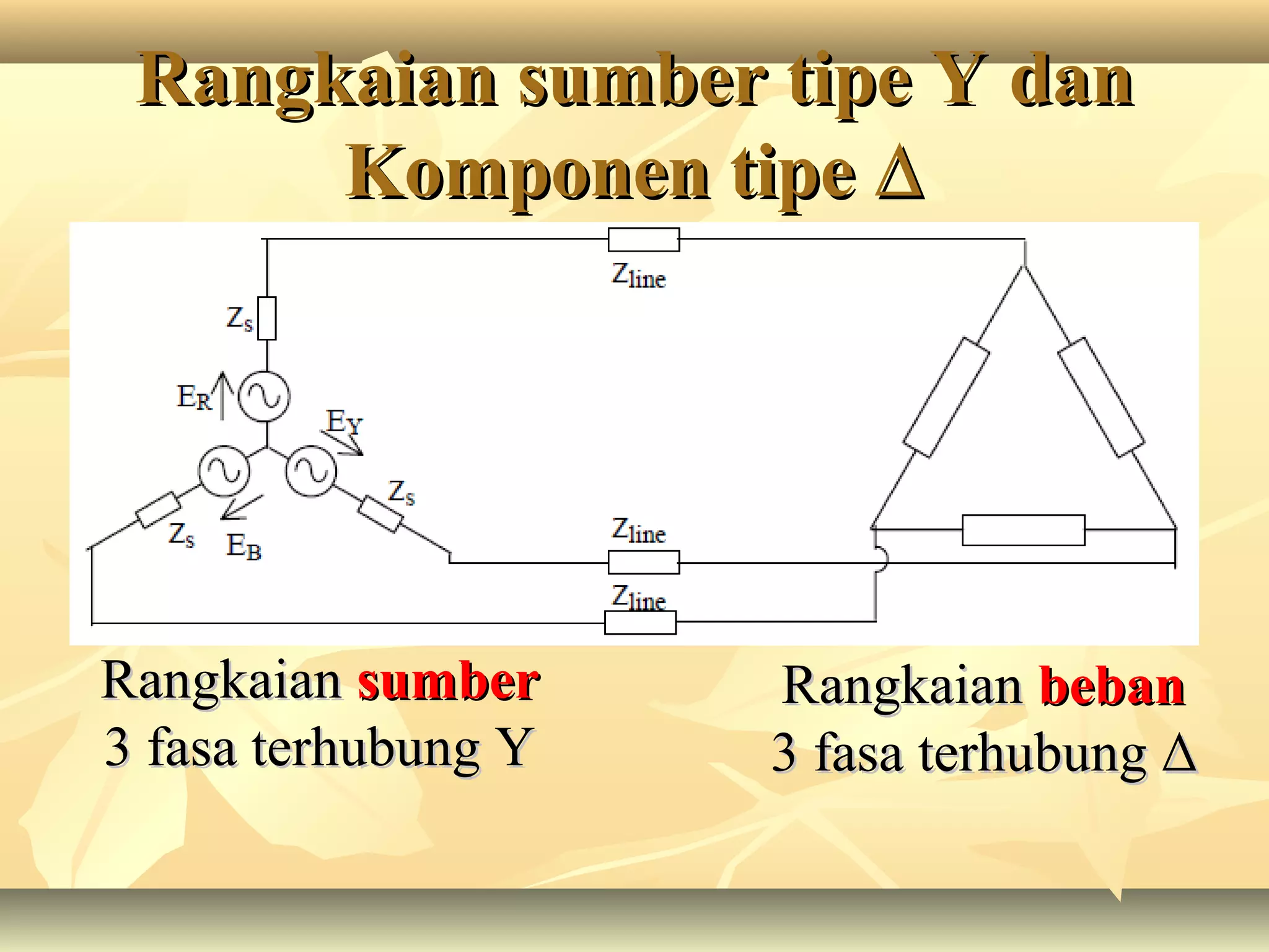 Rangkaian sumber tipe YRangkaian sumber tipe Y dandan
Komponen tipeKomponen tipe ∆∆
RangkaianRangkaian sumbersumber
3 fasa terhubung Y3 fasa terhubung Y
RangkaianRangkaian bebanbeban
3 fasa terhubung3 fasa terhubung ∆∆
 
