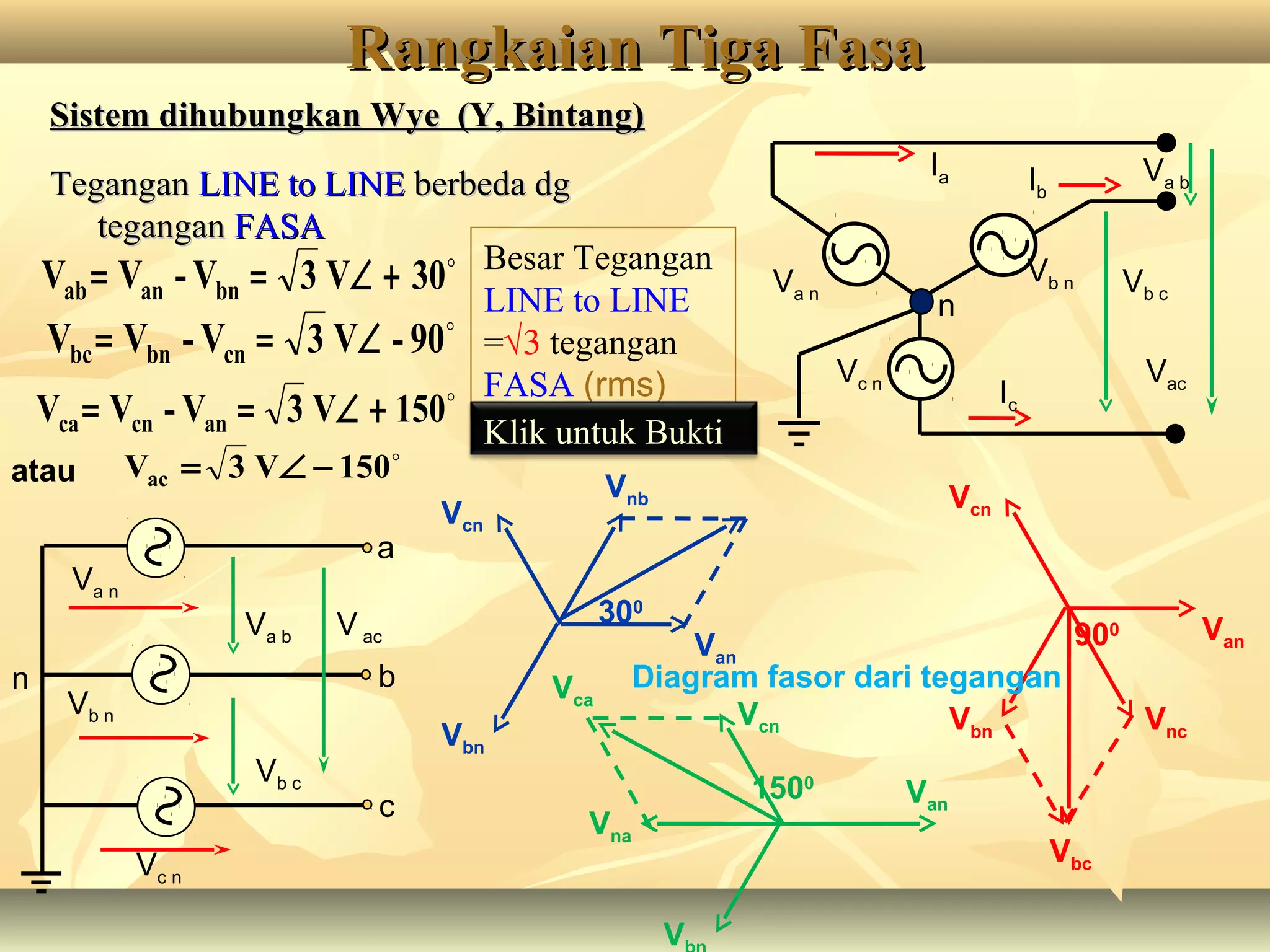 Sistem dihubungkan Wye (Y, Bintang)Sistem dihubungkan Wye (Y, Bintang)
TeganganTegangan LINE to LINELINE to LINE berbeda dgberbeda dg
tegangantegangan FASAFASA

30V3V-VV bnanab +∠==

90-V3V-VV cnbnbc ∠==

150V3V-VV ancnca +∠==
Rangkaian Tiga FasaRangkaian Tiga Fasa
Besar Tegangan
LINE to LINE
=√3 tegangan
FASA (rms) Vac
Ia
Va n
Vb n
Vc n
n
Va b
Vb c
Ib
Ic
Klik untuk Bukti
Vb n
Vc n
Va n
Va b
Vb c
V ac
c
b
a
n
Van
Vcn
Vbn
Vnb
300
Van
Vcn
V
1500
Vna
Vca
Van
Vcn
Vbn Vnc
900
Vbc
Diagram fasor dari tegangan

150V3Vac −∠=atau
 