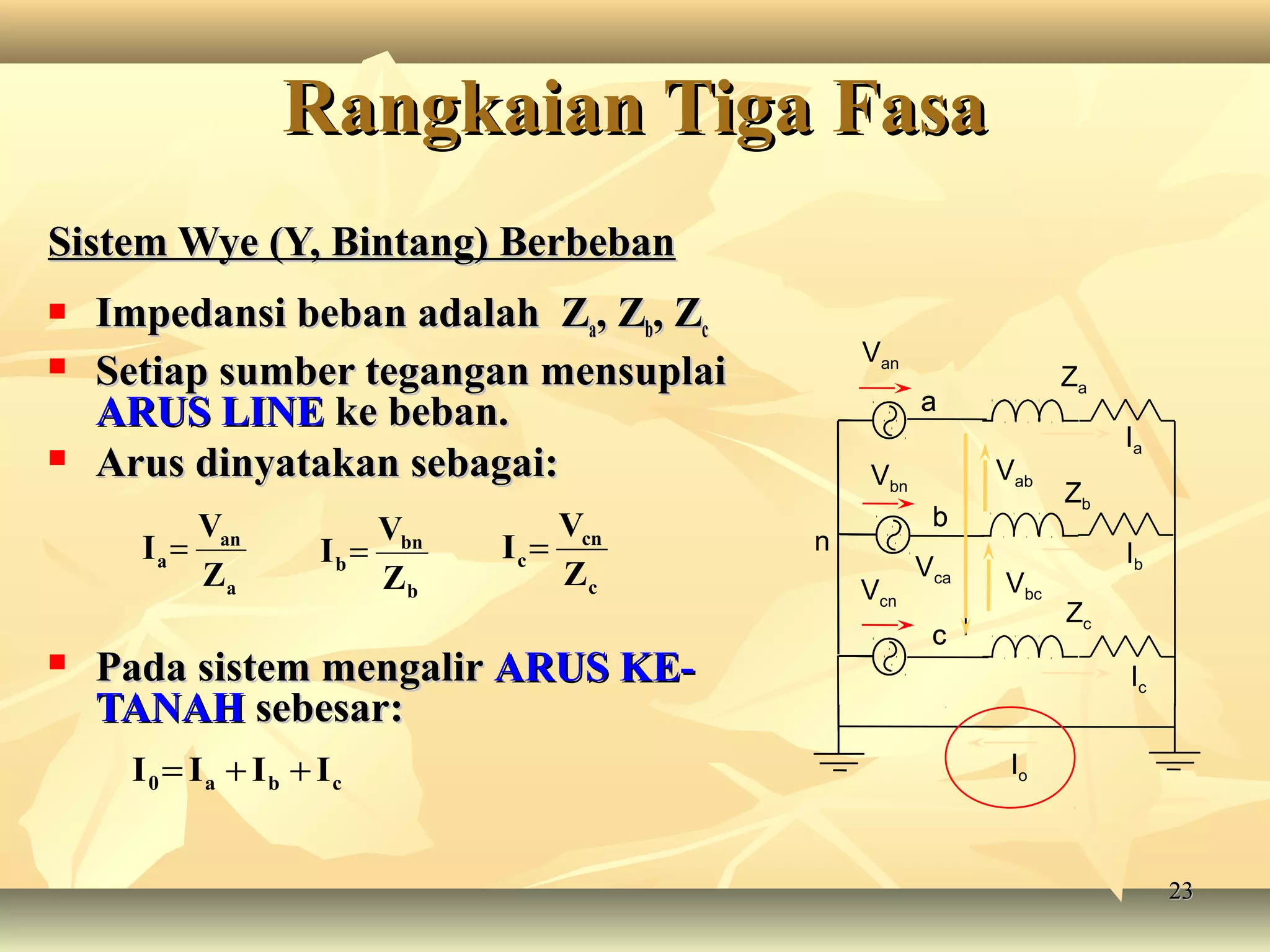 2323
Sistem Wye (Y, Bintang) BerbebanSistem Wye (Y, Bintang) Berbeban
 Impedansi beban adalah ZImpedansi beban adalah Zaa, Z, Zbb, Z, Zcc
 Setiap sumber tegangan mensuplaiSetiap sumber tegangan mensuplai
ARUS LINEARUS LINE ke beban.ke beban.
 Arus dinyatakan sebagai:Arus dinyatakan sebagai:
 Pada sistem mengalirPada sistem mengalir ARUS KE-ARUS KE-
TANAHTANAH sebesar:sebesar:
Vab
Vbc
Zb
Zc
Ib
Ic
Io
a
b
c
Van
a
b
c
Za
Ia
Vbn
Vcn
a
b
c
Vca
n
a
an
a
Z
V
I =
b
bn
b
Z
V
I =
c
cn
c
Z
V
I =
cba0 IIII ++=
Rangkaian Tiga FasaRangkaian Tiga Fasa
 