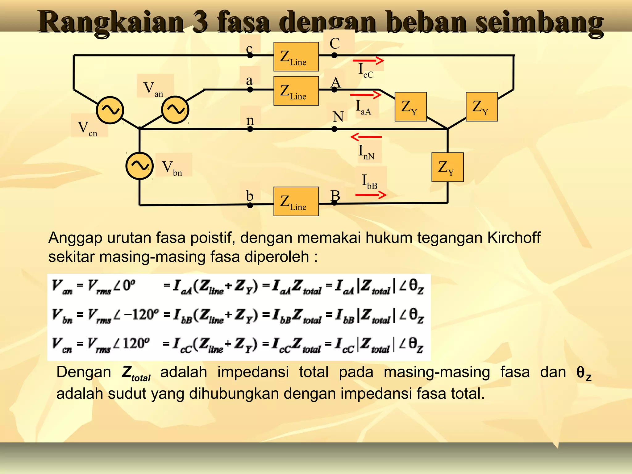 Rangkaian 3 fasa dengan beban seimbangRangkaian 3 fasa dengan beban seimbang
Van
A
C
IcC
IaA
IbB
N
B
c
a
n
b
Vbn
Vcn
ZY
ZYZY
ZLine
ZLine
ZLine
InN
Anggap urutan fasa poistif, dengan memakai hukum tegangan Kirchoff
sekitar masing-masing fasa diperoleh :
Dengan Ztotal adalah impedansi total pada masing-masing fasa dan θZ
adalah sudut yang dihubungkan dengan impedansi fasa total.
 