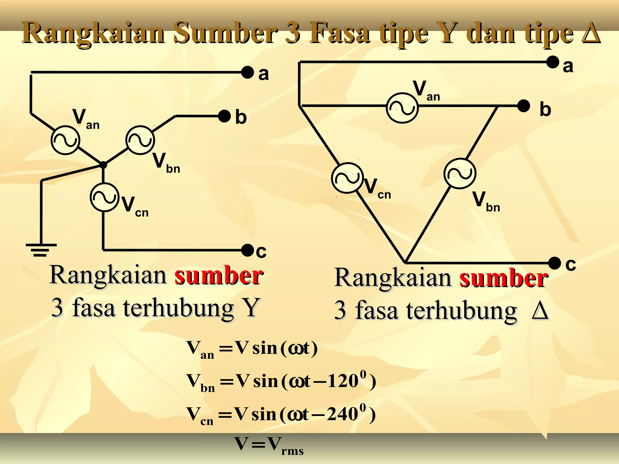 a
b
c
Vcn
Vbn
Van
a
b
c
Vcn
Vbn
Van
Rangkaian Sumber 3 Fasa tipe Y dan tipeRangkaian Sumber 3 Fasa tipe Y dan tipe ∆∆
RangkaianRangkaian sumbersumber
3 fasa terhubung Y3 fasa terhubung Y
RangkaianRangkaian sumbersumber
3 fasa terhubung3 fasa terhubung ∆∆
rms
0
cn
0
bn
an
VV
)240t(sinVV
)120t(sinVV
)t(sinVV
=
−ω=
−ω=
ω=
 