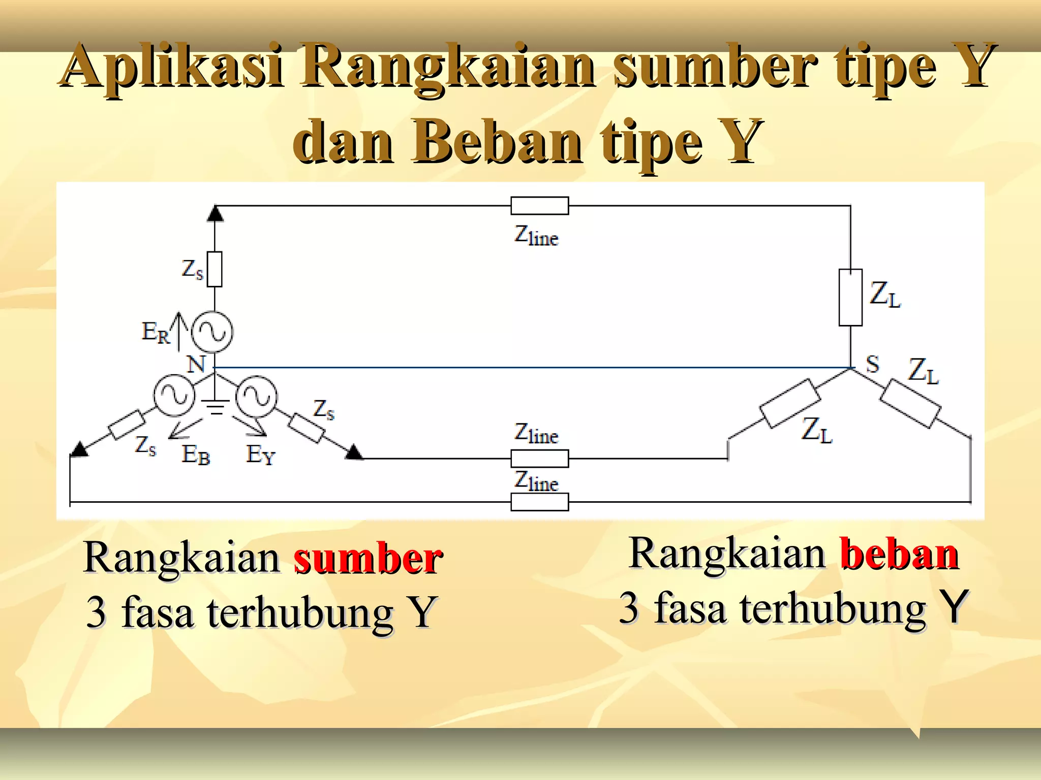 Aplikasi Rangkaian sumber tipe YAplikasi Rangkaian sumber tipe Y
dan Beban tipe Ydan Beban tipe Y
RangkaianRangkaian sumbersumber
3 fasa terhubung Y3 fasa terhubung Y
RangkaianRangkaian bebanbeban
3 fasa terhubung3 fasa terhubung YY
 