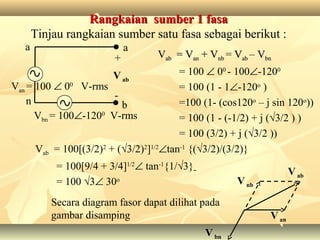 Negeri fasa di setiap SOP Fasa