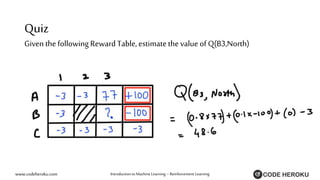 Reinforcement Learning with OpenAI Gym - Value Iteration Frozen Lake ...