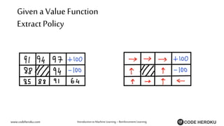 Reinforcement Learning with OpenAI Gym - Value Iteration Frozen Lake ...