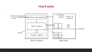 How R works
 