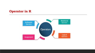 Operator in R
 