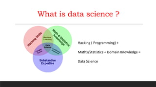 What is data science ?
Hacking ( Programming) +
Maths/Statistics + Domain Knowledge =
Data Science
 