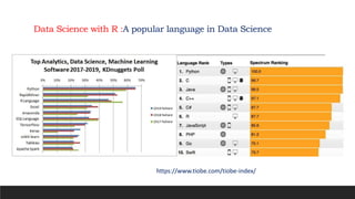 Data Science with R :A popular language in Data Science
https://www.tiobe.com/tiobe-index/
 