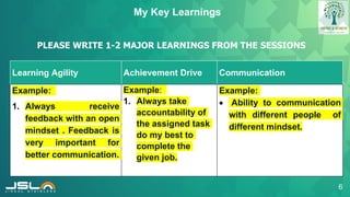 6
Learning Agility Achievement Drive Communication
Example:
1. Always receive
feedback with an open
mindset . Feedback is
very important for
better communication.
Example:
1. Always take
accountability of
the assigned task
do my best to
complete the
given job.
Example:
 Ability to communication
with different people of
different mindset.
PLEASE WRITE 1-2 MAJOR LEARNINGS FROM THE SESSIONS
My Key Learnings
 