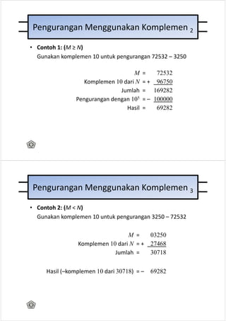 Pengurangan Menggunakan Komplemen 2

• Contoh 1: (M ≥ N)
  Gunakan komplemen 10 untuk pengurangan 72532 – 3250

                                   M    =    72532
                  Komplemen 10 dari N   = + 96750
                              Jumlah    = 169282
               Pengurangan dengan 105   = – 100000
                                Hasil   =    69282




Pengurangan Menggunakan Komplemen 3

• Contoh 2: (M < N)
  Gunakan komplemen 10 untuk pengurangan 3250 – 72532

                                 M =        03250
                Komplemen 10 dari N = +     27468
                            Jumlah =        30718

     Hasil (–komplemen 10 dari 30718) = –   69282
 